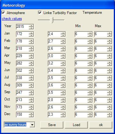 Meteo
